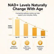 Solivive NAD+ 5-in-1 Formula