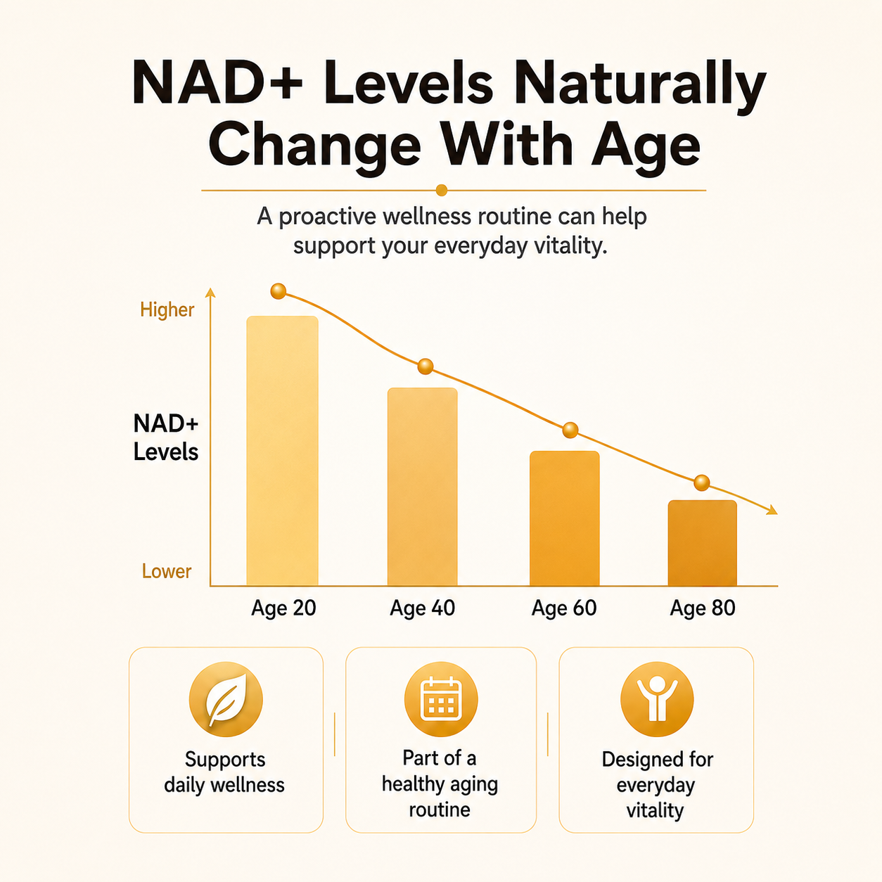 Solivive NAD+ 5-in-1 Formula